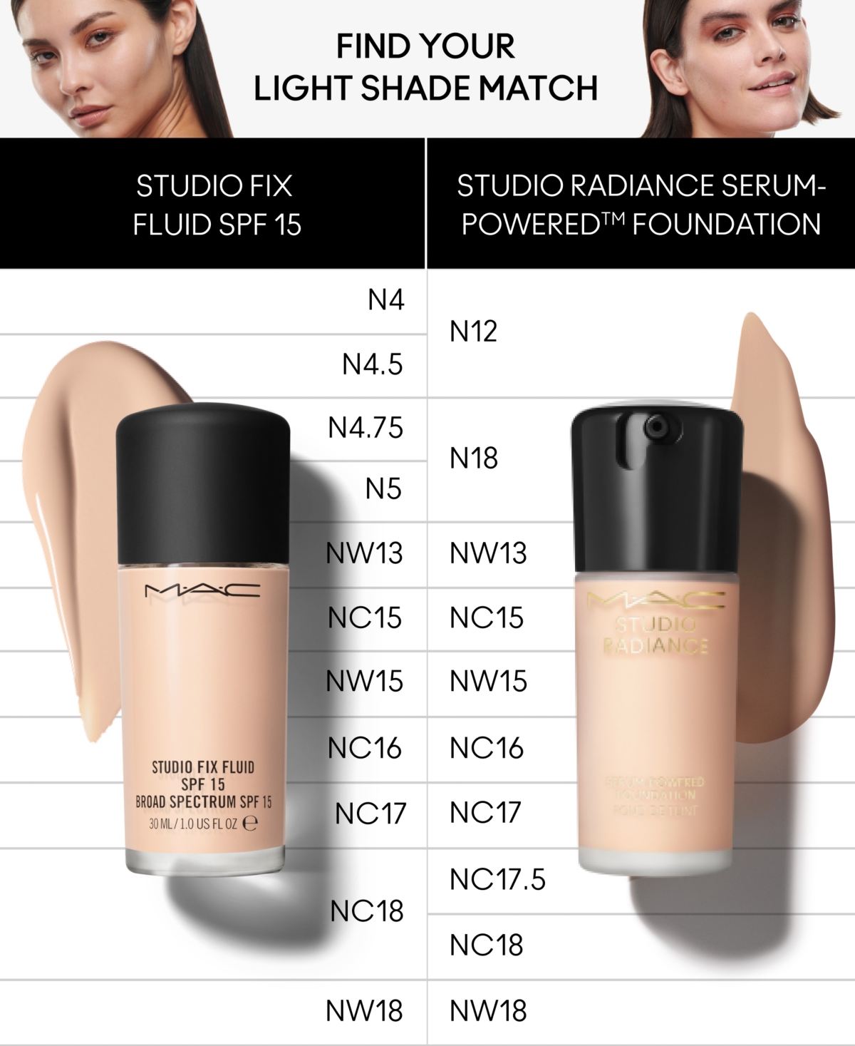 Mac Studio Radiance Serum-powered Foundation, 1-oz.