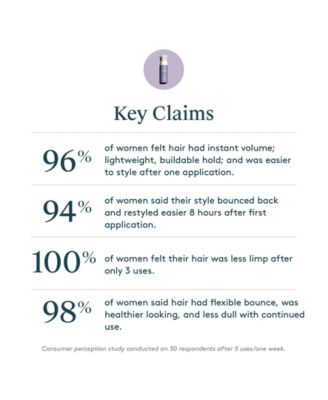 Volumizing Primer, 5 oz.