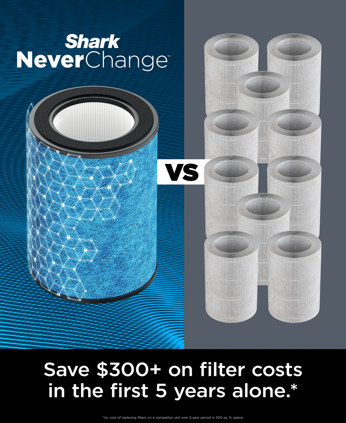 Shark NeverChange Hepa Large-Room Air Purifier Max HP302