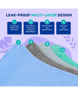 Reusable & Washable Incontinence Bed Pads - Waterproof & Protective - 36"x34" - 4 Pack