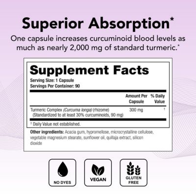 CurcuSorb Turmeric Curcumin Supplement 90-Day Supply