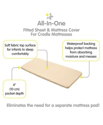 All-in-One Fitted Sheet & Waterproof Cover for 36" x 18" Cradle Mattress (2-Pack)