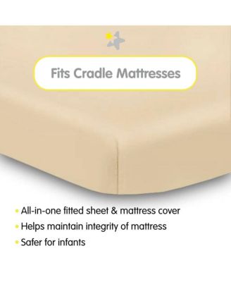 All-in-One Fitted Sheet & Waterproof Cover for 36" x 18" Cradle Mattress (2-Pack)