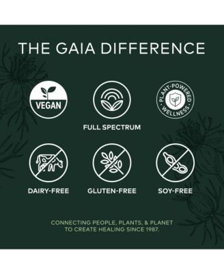 Black Seed Oil - Cold-Pressed Capsules for Lung, Respiratory, and Antioxidant Support - With Organic Nigella Seed Oil - Herbal Supplement - 60 Liquid Phyto-Capsules (30-Day Supply)