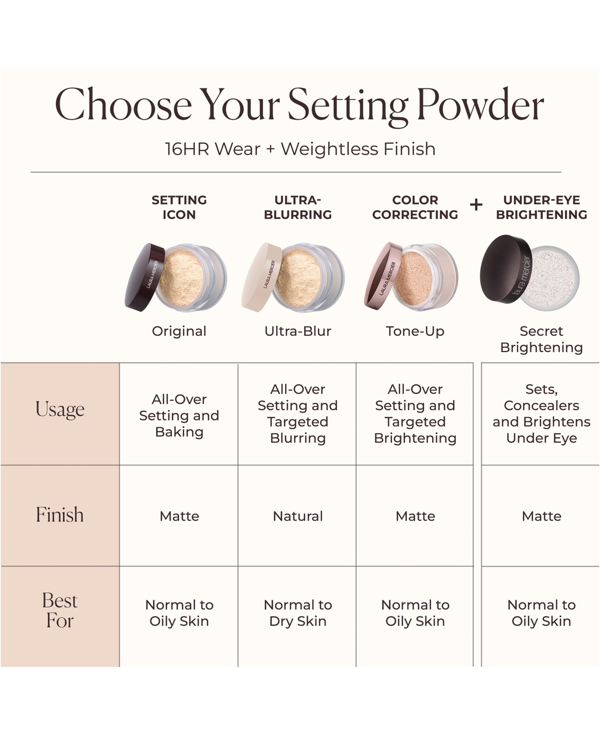 Laura Mercier Translucent Loose Setting Powder Ultra-Blur