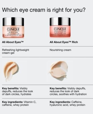 All About Eyes™ Eye Cream with Vitamin C, .5 oz