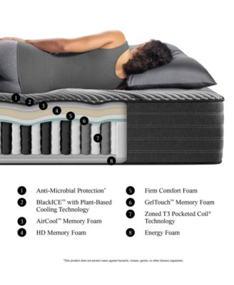 Beautyrest Hybrid LX-Class 13.5" Firm Mattress Set- Twin XL