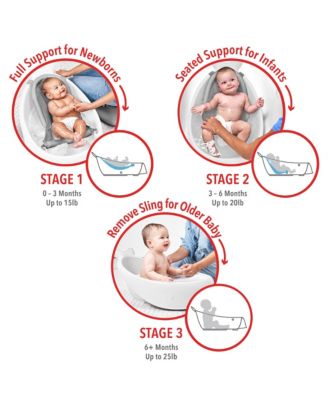 Moby Smart Sling 3-Stage Tub