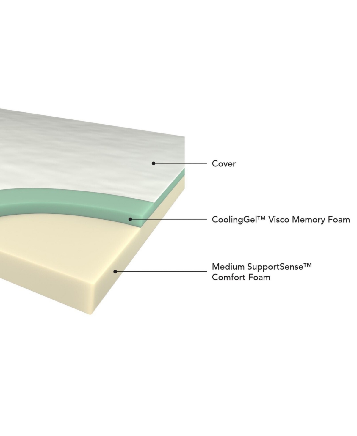 Corsicana Sleep Inc. 6" Plush Mattress In No Color