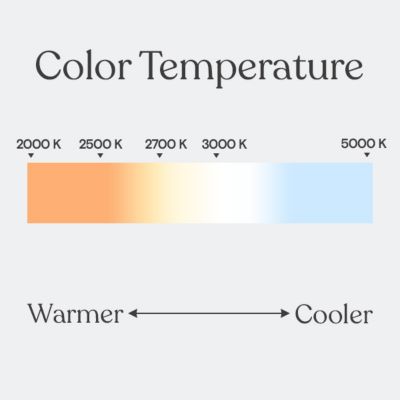 Ambience Pro 27 ft Outdoor Solar Heavy Duty LED String Lights, 12 Bulbs