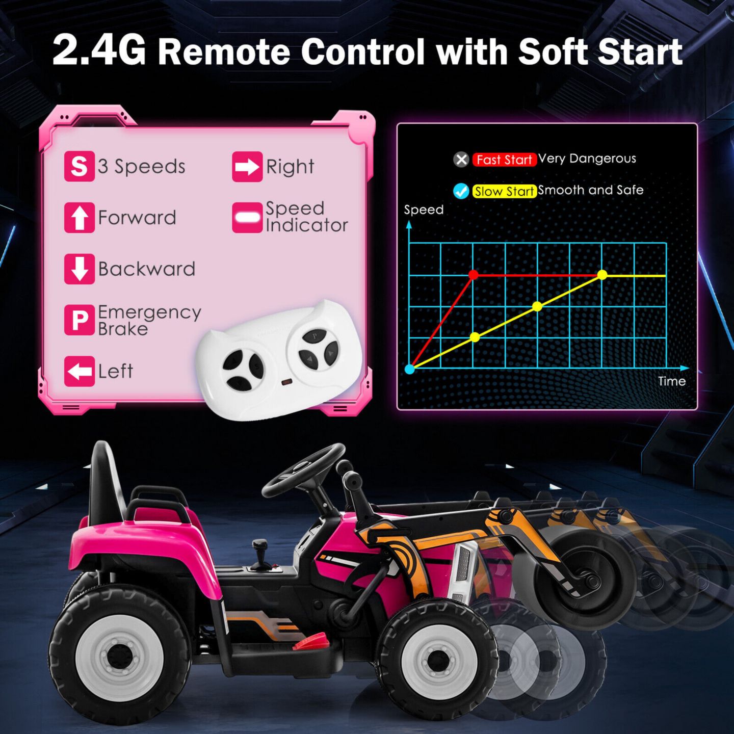 Детская игрушка Slickblue 12V Road Roller 2.4G Remote Control Ride-On, 66 lbs Capacity, 3–8 лет, цвет: Розовый — фото 4