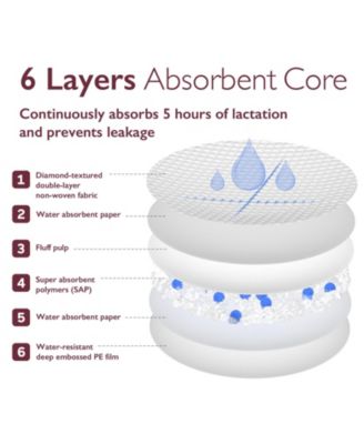 Kids Ultra-Thin Disposable Nursing Pads 120 Count