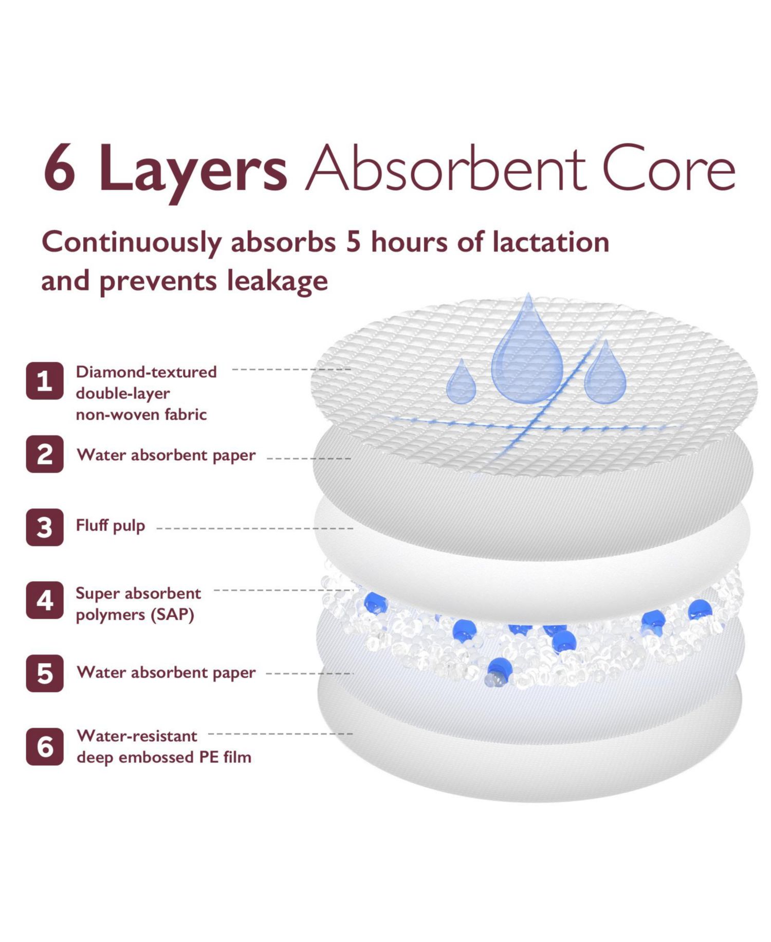 Ultra-Thin Disposable Nursing Pads 120 Count