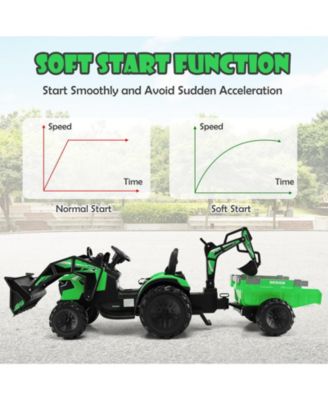 12V 3 in 1 Kids Ride On Excavator with Shovel Bucket and Music