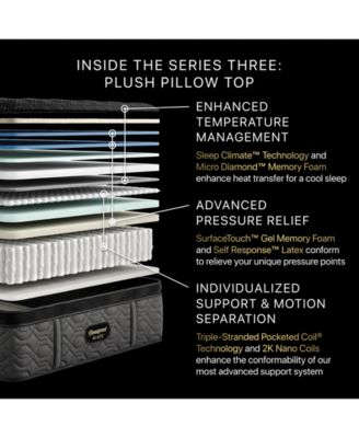 Series Three 16.75" Plush Pillowtop Mattress Set - Queen Split