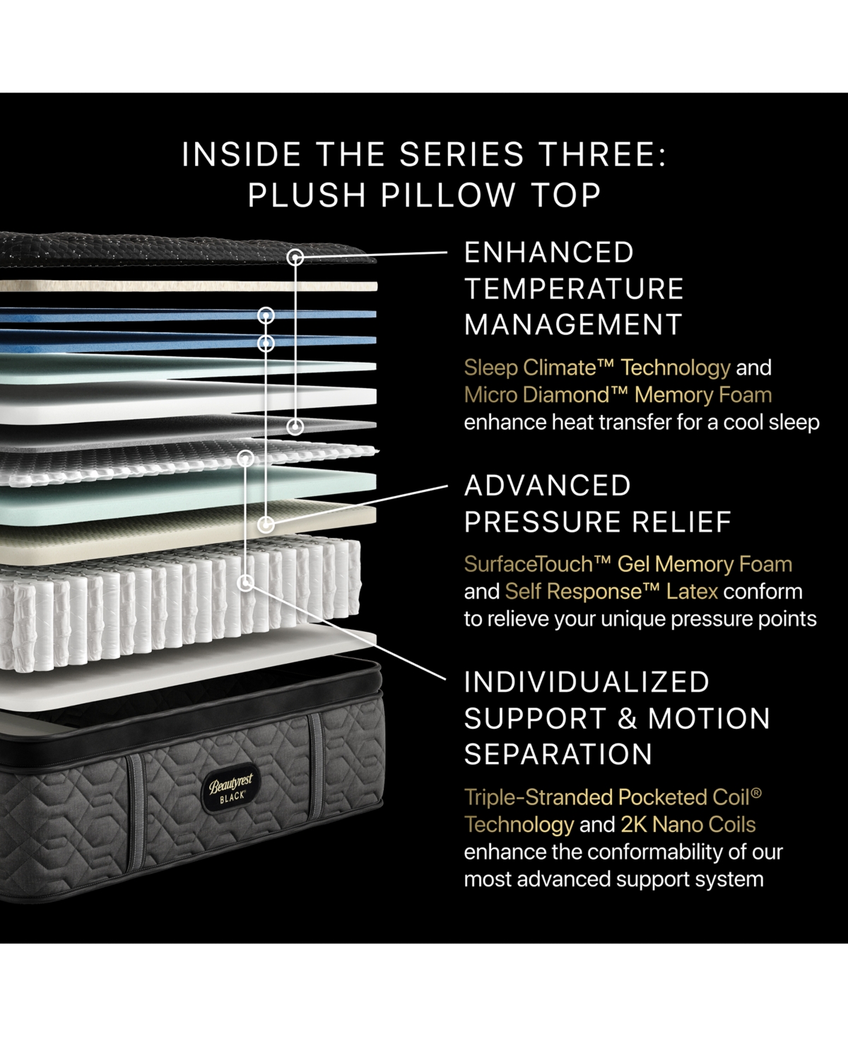 Beautyrest Black Series Three 16.75" Plush Pillowtop Mattress Set In Transparent