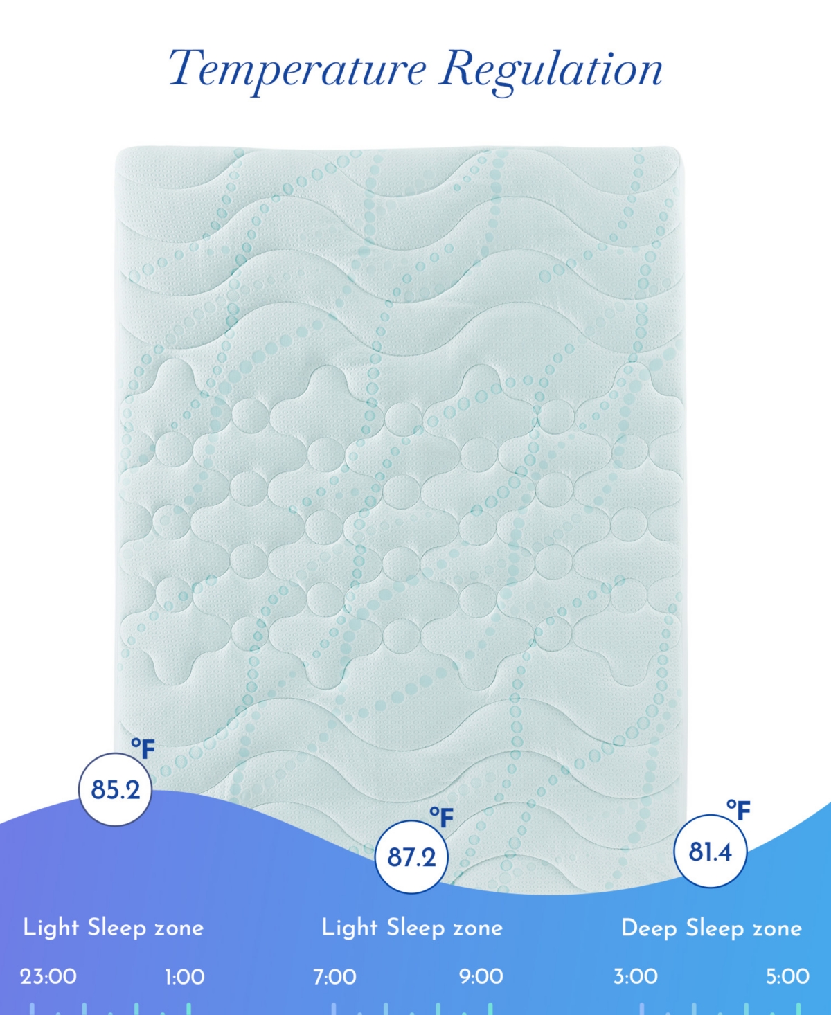 Mattress Pads Full size, 3-Zone Cooling, Soft, Non-Slip Quilted Mattress Pad Full Size, Deep Pocket Fits 8