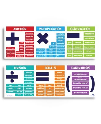 Sproutbrite Math Terms for Math Teachers - Macy's