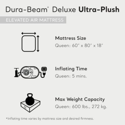Dura-Beam Deluxe Ultra Plush Headboard Queen Mattress with Built-In Pump