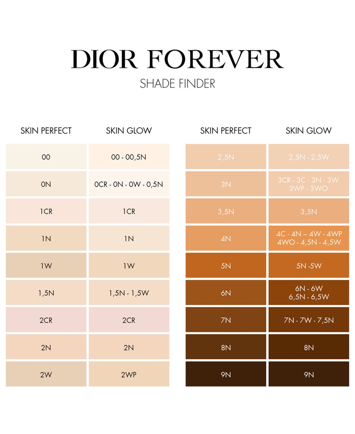 Dior Forever Skin Perfect 24h Multi-use Foundation Stick 1 Cr Cool Rosy 0.37 oz In 2 Cr Cool Rosy