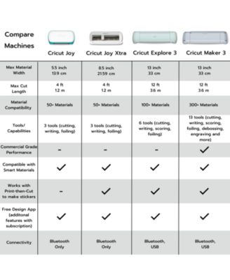 Joy Machine Bundle with Cards, Smart Vinyl Sampler Roll, Tool Set