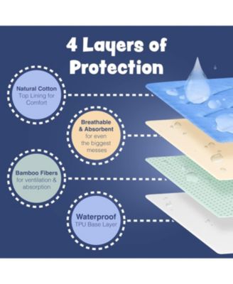 100% Waterproof Washable pads  for Dogs: XL 2-Pack, Extra Absorbent, Non-Slip