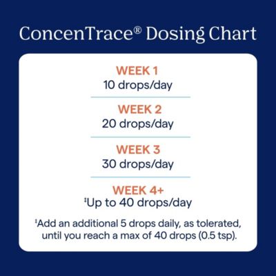 ConcenTrace Trace Mineral Drops Supports Energy & Digestion - 48 Servings