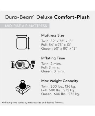 Comfort Deluxe Dura-Beam Plush Airbed Mattress with Pump, Twin (3 Pack)