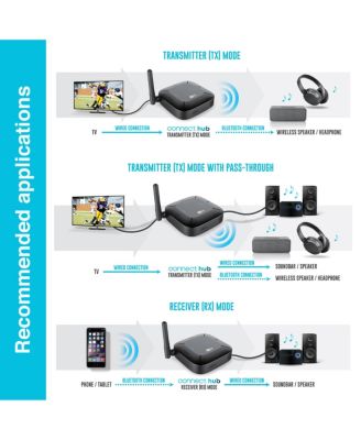 Connect Hub Bluetooth Audio Transmitter & Receiver