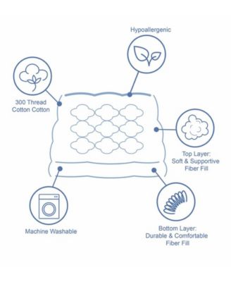 2" Gusseted Mattress Pad, Twin