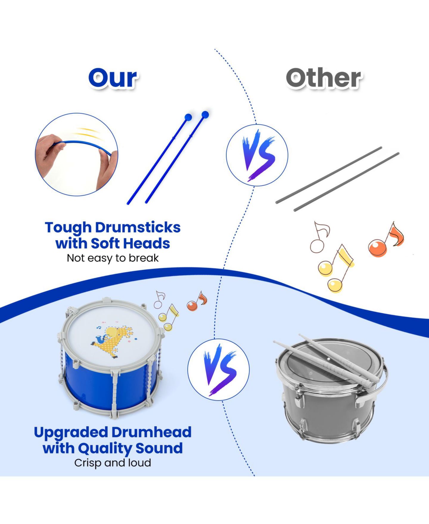 Детские игрушки HONGGE Kids Drum Set Educational Percussion Instrument Toy, Ages 3+ — фото 8