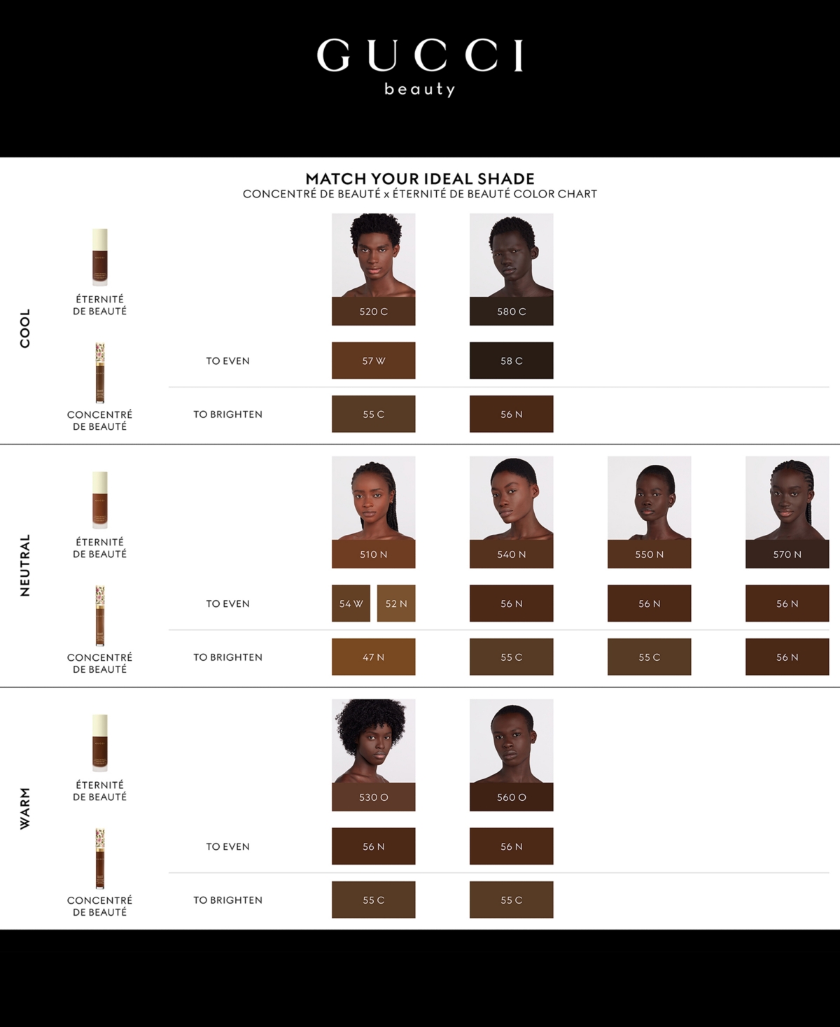 Gucci Concentre De Beaute Multi-use Crease-proof & Hydrating Concealer In 56n