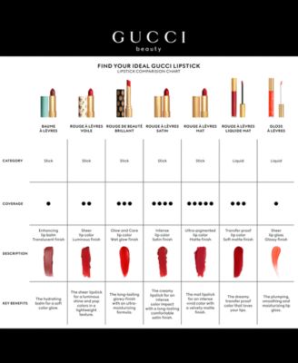 Rouge &agrave; L&egrave;vres Transfer-Proof Matte Liquid Lipstick