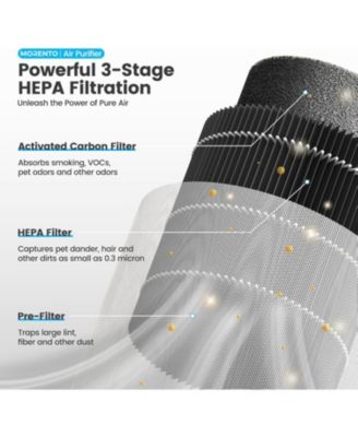 Morento Small HEPA Air Purifier for Bedroom with Fragrance Sponge, Up to 225 Sqft