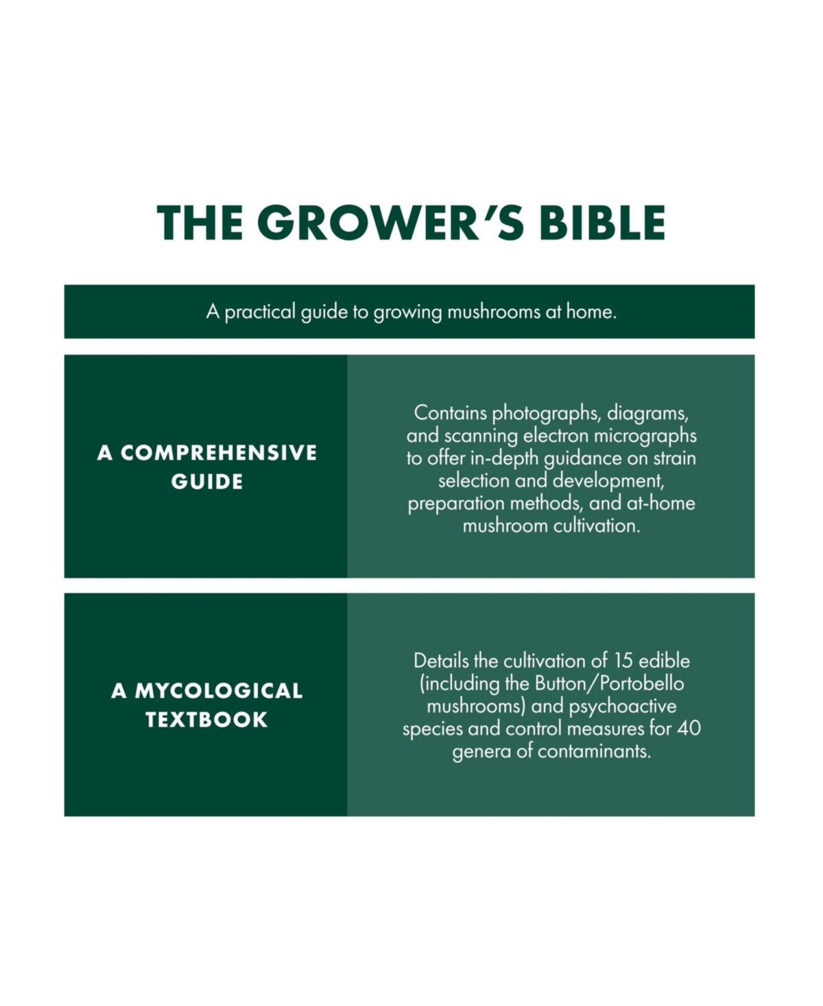 Host Defense The Mushroom Cultivator: A Practical Guide to Growing Mushrooms at Home by Paul Stamets and J.s. Chilton - Book About Mycology & Growing