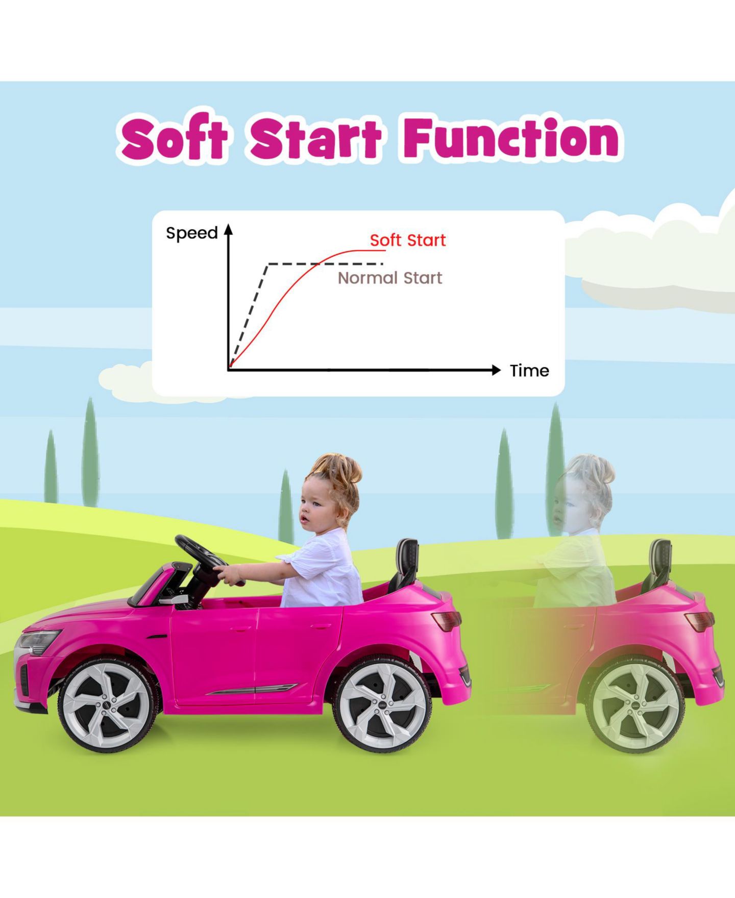 Детская игрушка HONGGE 12V Kids Ride-On Car Licensed Audi SQ8 with Remote Control, 3 Speeds — фото 6
