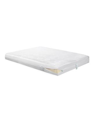 Pro Zippered Box Spring Encasement, Full