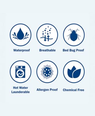 Platinum Zippered Encasing Quilted Mattress Pad, Full