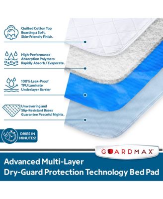 Waterproof Incontinence Quilted Bed Pad - Washable & Absorbent Bed Pad for Elderly, Adults, Kids, and Pets. Reuseable Underpad Remains Soft and Comfortable After Every Wash.