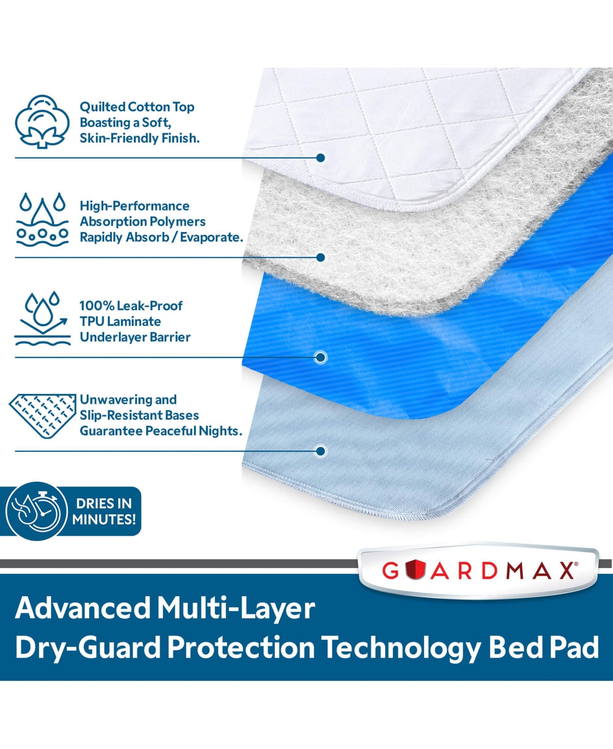 Guardmax Waterproof Incontinence Quilted Bed Pad