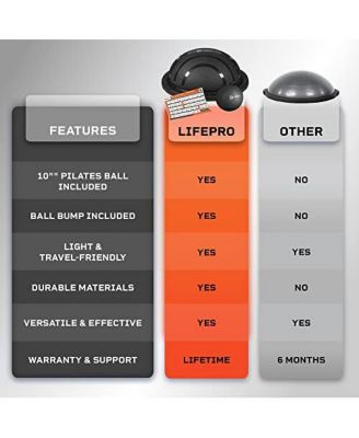 Half Balance Ball Trainer – Stability Ball for Full Body Workout, Exercise & Physical Therapy