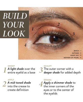 The Delectables Baked Eyeshadow Palette: Earthy Essentials