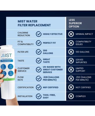 UKF8001 Filter 4 Replacement for Maytag, Whirlpool Filter 4 Every drop EDR4RXD1, 4396395, Kenmore 46-9005, RWF0900A &amp;#x2013; Refrigerator Water Filter