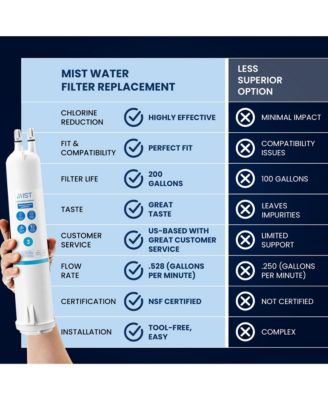 4396841 Water Filter Replacement for EDR3RXD1, Everydrop Filter 3, Compatible with 4396841, 4396710, Kenmore 46-9083, 46-9030, Refrigerator Water Filter (1 Pack)