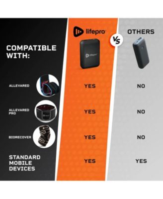 Portable Powerbank for AllevaRed, AllevaRed Pro & BioRecover – 15,000 mAh Compact Battery Pack with USB 3.0 & 12V DC Output for Wellness Gear