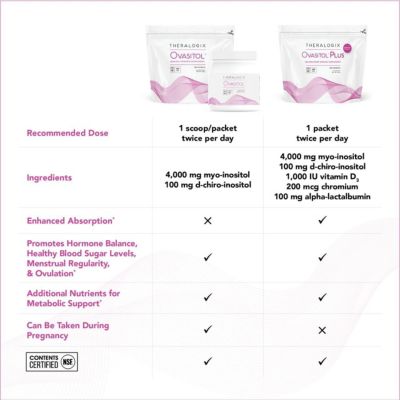 Ovasitol Plus Metabolic Health Supplement - Myo-Inositol & D-Chiro +Chromium Picolinate+Alpha-lactalbumin & Vitamin D - 90-Day Supply