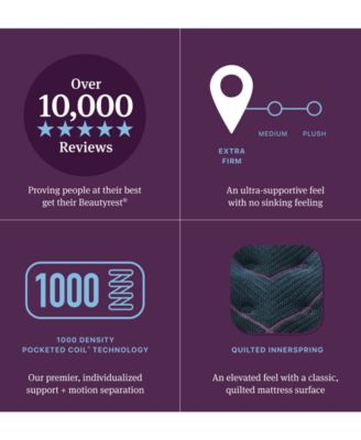 World Class Level Three 14.25" Extra Firm Tight Top Mattress - Twin XL