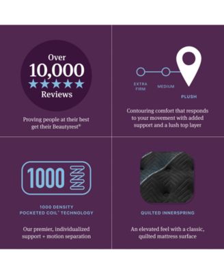 World Class Level Four 16.25" Plush Pillow Top Mattress - California King