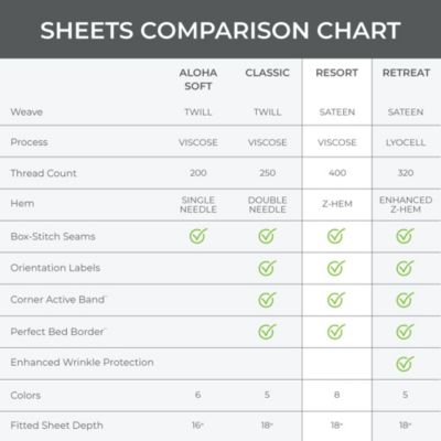 Resort Sateen Thermal-Regulating Viscose 4-Pc. Sheet Set
