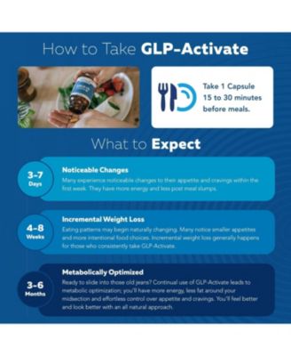 GLP-Activate: Natural GLP-1 Support Supplement